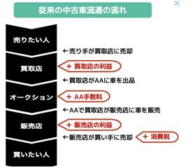 査定会社写真
